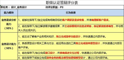 产品经理p7是什么级别,产品经理P7：行业领袖的炼成之路