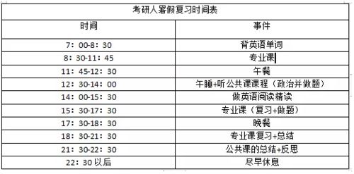 凭着这份暑假复习时间表,我考上了研究生