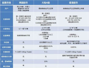 在国内买美股，佣金是多少？