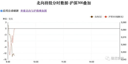 股票里的平空是什么