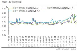 1、3、7天企业债回购不赚涨跌的差价，那靠什么获利啊？谢谢请教！