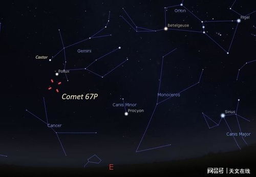 机不可失,著名彗星67P即将最接近地球,错过就要等到2214年