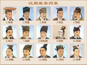 汉朝所有的皇帝列表,前言。