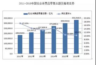 经济的资本存量k和K分别代表什么？