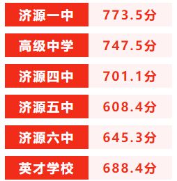 统招生和分配生是什么意思-第4张图片