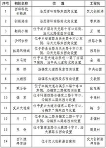 西安地铁5号线二期工程车站初步命名方案公布 西咸新区轨道公司向市民征集意见