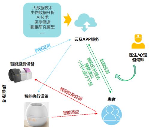 代币疗法的案例,代币疗法帮助我们克服了焦虑症。 代币疗法的案例,代币疗法帮助我们克服了焦虑症。 快讯