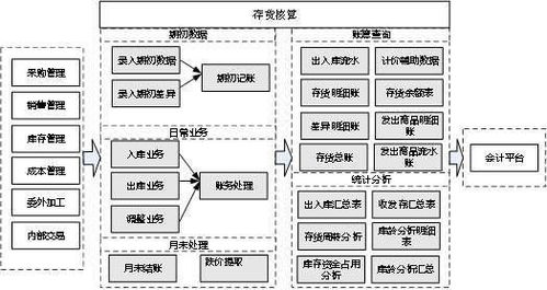 如何删除存货核算中的冲销凭证