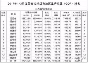 江苏13市最新排名,最新排名：谁将引领未