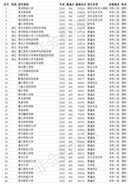 400分左右的本科大学有哪些 400多分的本科大学有哪些