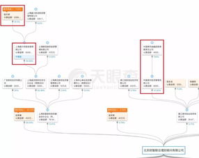 私募基金销售业务提成是多少？