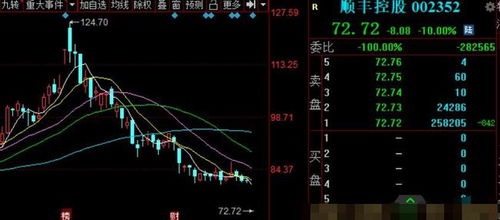 顺丰控股股票历史最低价