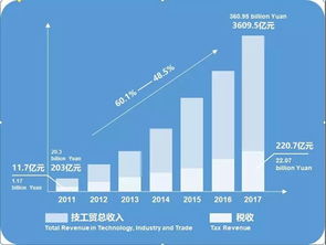 京东有国外的股份吗 大概多少