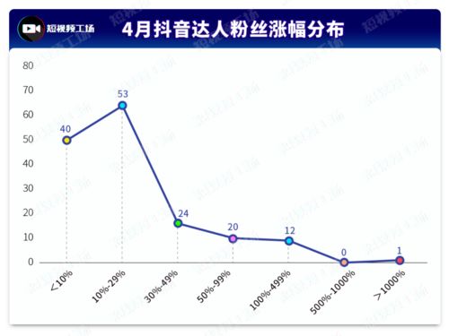 怎么样才能筛选出2022年12月30号到现在，涨幅在30%~40%的股票