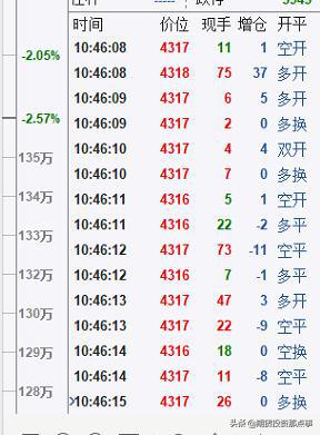 期货数据盘口, 期货数据盘口分析与应用