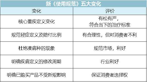 中宏保险重大疾病险赔偿,中宏保险重大疾病终生险怎么样?值得买吗?