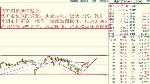 奇顺投资 2020 4 20各品种大行情走势预测