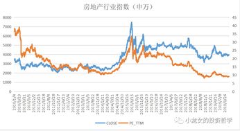 今天医药板块大涨，能走多远呀