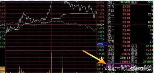 一个上市公司把所有的股票卖了，也只能涨100%为什么有的股可以涨到200%300%甚至更多呢？