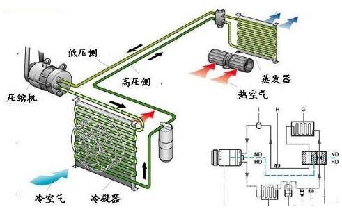 空调暖风有臭味，怎么回事