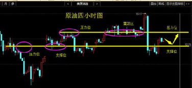 怎样才能看到美国原油eia数据和非农数据