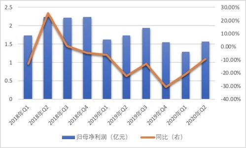 联赢激光：上半年净利预计同比增长178.04%，达192.3%