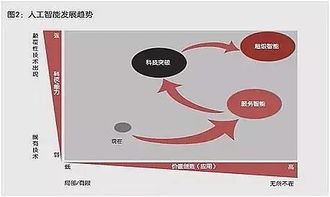 人工智能的起源与发展历程