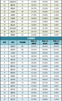 十二星座具体时间查询表