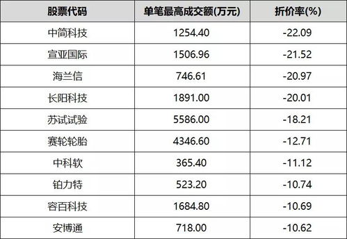 为什么天天有大宗交易，价格还低于当天的最低价，是抢筹吗