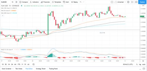 2021年eos币的规划,EOS币的价格波动分析 2021年eos币的规划,EOS币的价格波动分析 生态