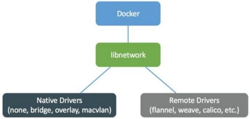  swarm Docker跨主机网络 overlay(云服务器overlay不通讯)