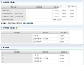 我想长期定投嘉实300及南方中证500，每月1000元，这样选择合适吗？