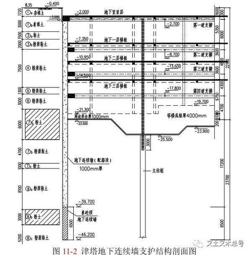 地下连续墙根据施工特点分几种形式