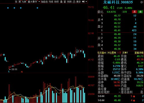 2022年8月高转送的潜力股票有哪些？