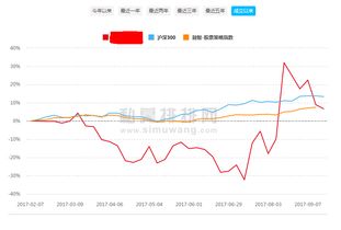 私募基金的回撤率指什么？