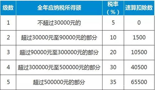 个人所得税减免税额为零什么意思 个人所得税减免为0