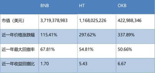 imx币流通,imx和magic哪个币潜力巨大