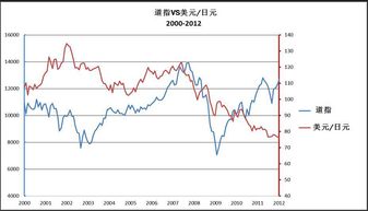 债券的现时价值为多少？