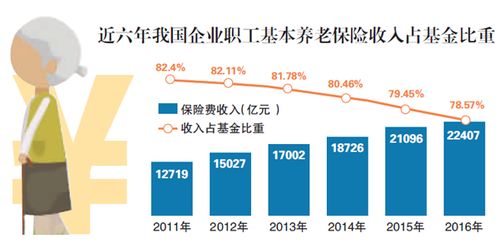 养老保险费百分比养老保险交费单位与个人的比例是多少