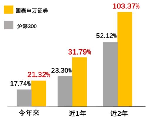 菏泽有哪些证券公司，开户的话哪个好一些，最好是没有资金限制的？纯新手第一次开户要注意什么呢？求大神