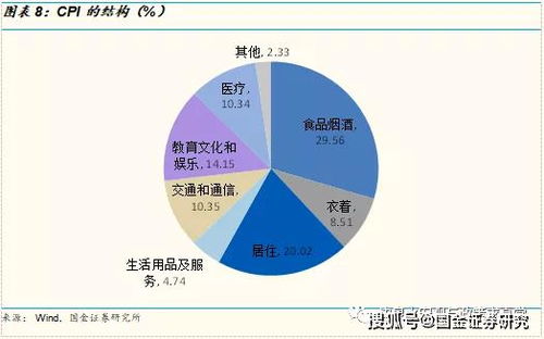 CPI，PPI，GDP平减指数三者之间有何区别？哪个指标对价格反应最敏感，为什么？