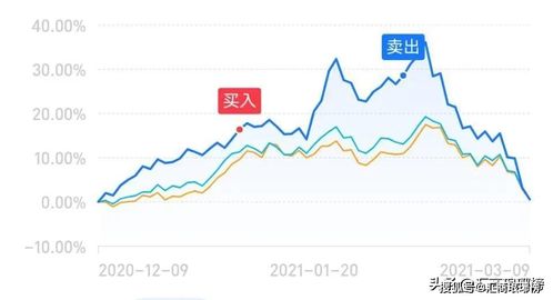 做交易四个月,记录下我这笔亏损6万的交易