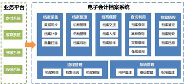 北京西直门那儿久其软件，软件开发岗待遇怎么样，加班多吗？工作氛围好吗，有经验的前辈多给讲讲。