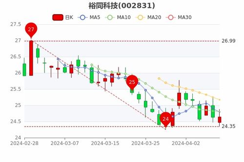  台湾富邦集团股价最高多少钱啊,台湾富邦集团股价历史最高点回顾 天富登录