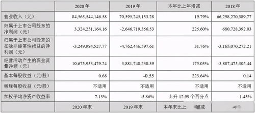 去年亏2.9万元,今年1-2季度也亏损,三季度盈利0.26万,现申报所得税可以直接弥补去年的亏损吗？