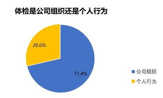 报告显示 仅二成白领认为身体健康状况良好 年轻人购买健康保险率较低