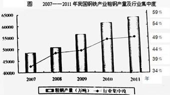 时间一定，总产量和日产量成什么比例