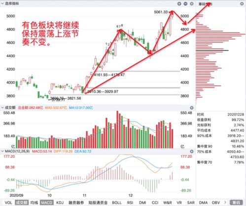 A股一年总共有几天交易日