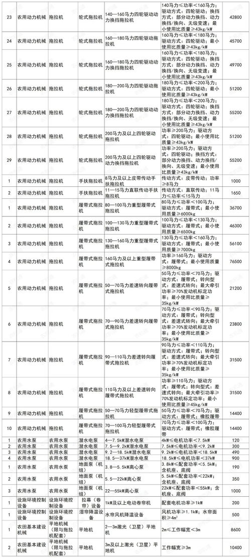 河南省三本院校排名官方