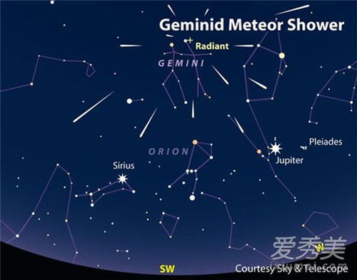 2018双子座流星雨时间 2018双子座流星雨观看地点